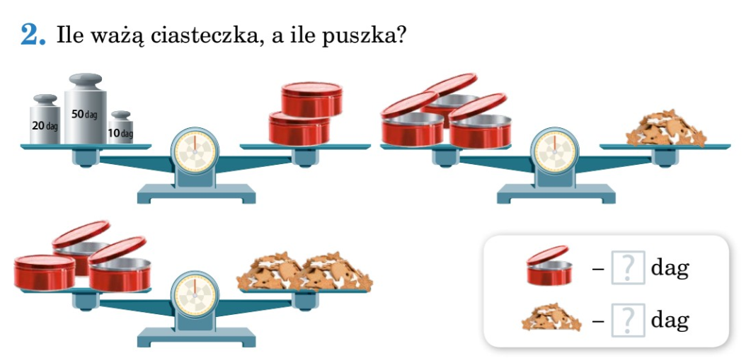 Waga I Ważenie Matematyka Klasa 2 20.05.20 – Matematyka – 1C – Waga. – Stowarzyszenie na Rzecz Autyzmu