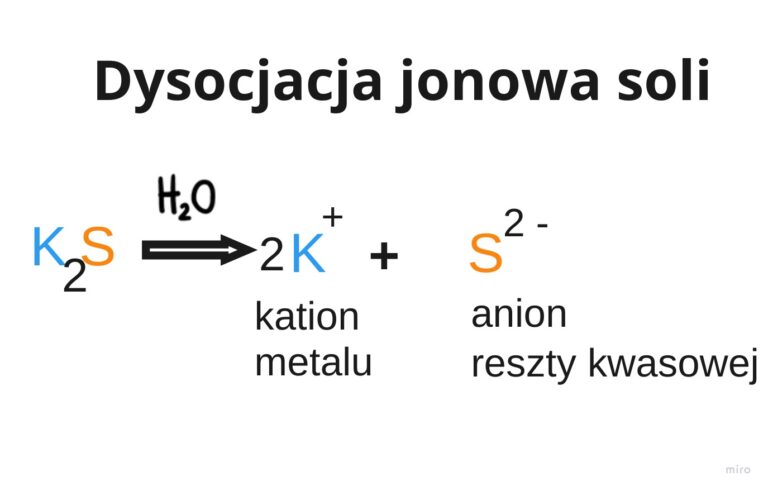 Wzory Nazwy I Dysocjacja Soli 03.11.20 – Kl 2B – Chemia – Dysocjacja jonowa soli. – Stowarzyszenie na