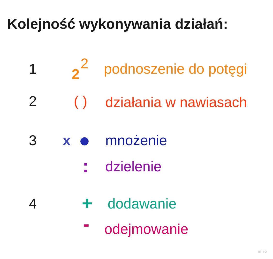 Kolejność Wykonywania Działań Z Potęgami 18.11.20 – Kl. 2a – RW – Kolejność wykonywania działań