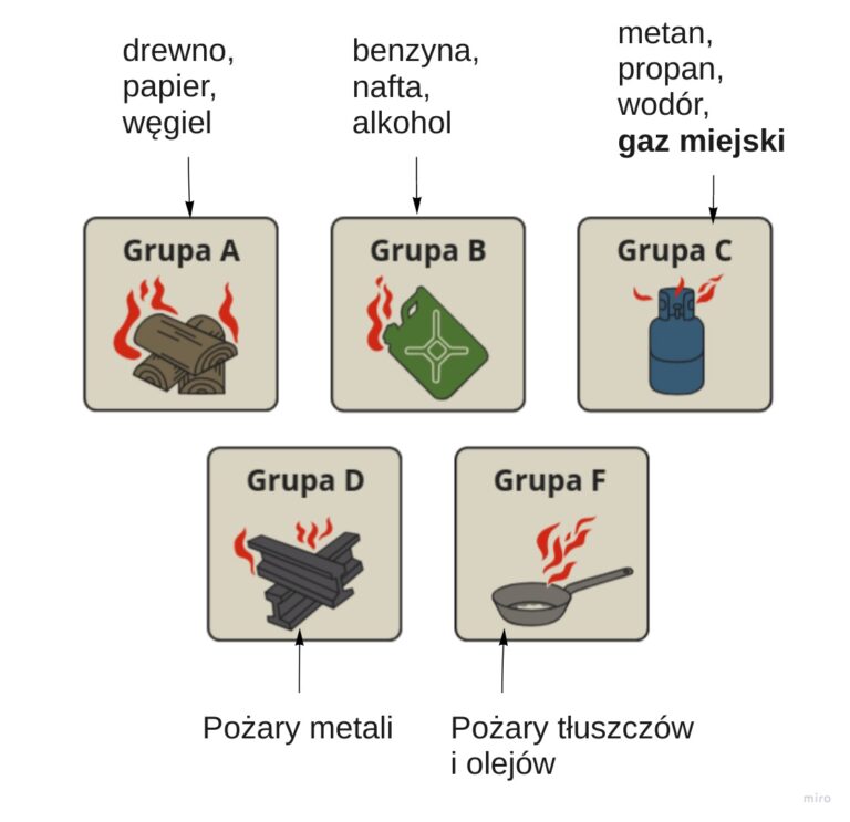 Wymień Zagrożenia Pożarowe W Domu Szkole I Najbliższej Okolicy 20.11.20 – Kl. branżowa. – Edukacja dla bezpieczeństwa. – Zagrożenia
